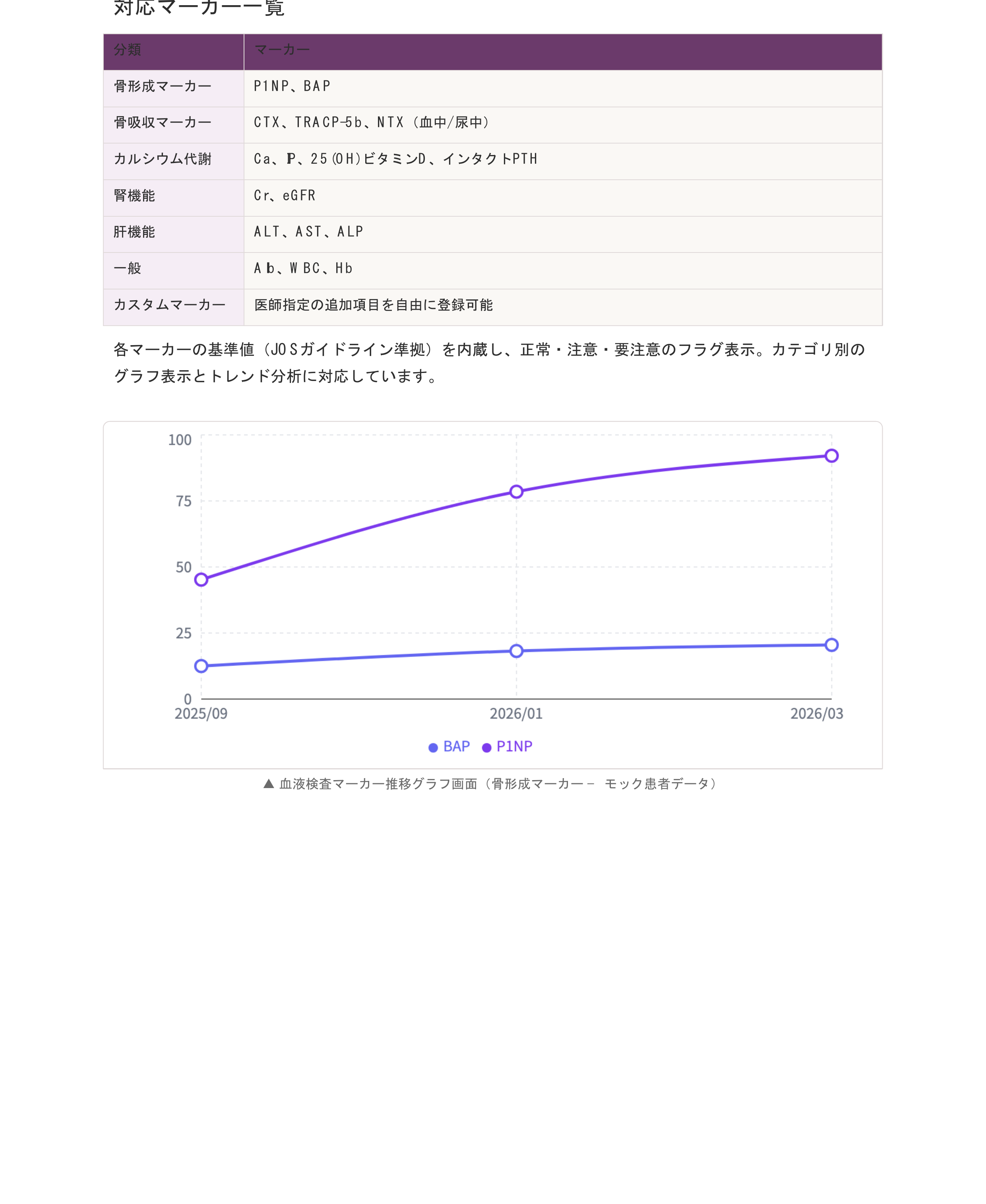 血液検査トラッカー